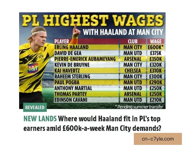 曼城周薪榜揭晓哈兰德高居榜首